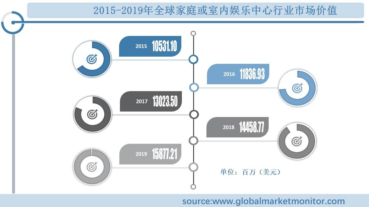 业规模分析及预测按类型、应用、地区细分ag旗舰厅注册全球家庭或室内娱乐中心行