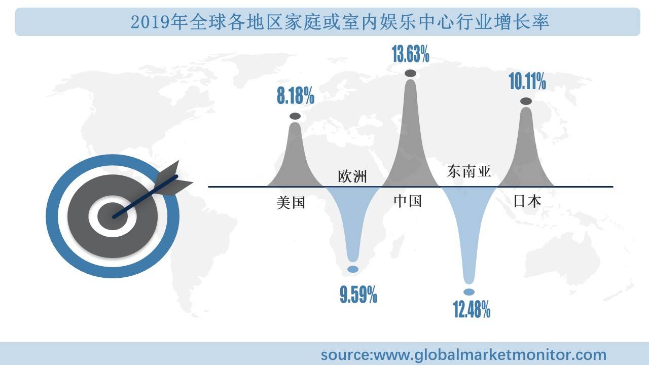 业规模分析及预测按类型、应用、地区细分ag旗舰厅注册全球家庭或室内娱乐中心行(图2)