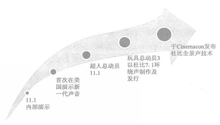 什么？哪些电视支持杜比全景声？ag真人国际网站杜比全景声是(图3)