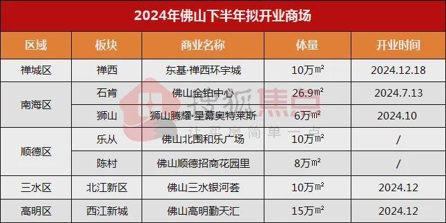 业！金铂中心周六迎客！还有7座新Mall要来ag旗舰厅网站首页禅西环宇城12月18日开(图12)