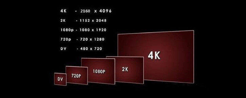 4k和高清的区别ag旗舰厅注册(图2)