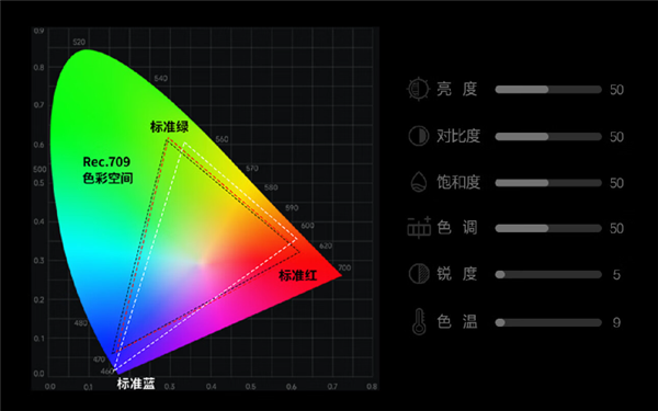 才是家庭影院首选 4K投影仪横评实测！ag旗舰手机版投影仪御三家当贝爱普生谁(图7)