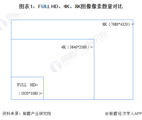 高清电视机市场竞争格局分析 新兴品牌势力强大凯时ag旗舰厅登录2023年中国4K