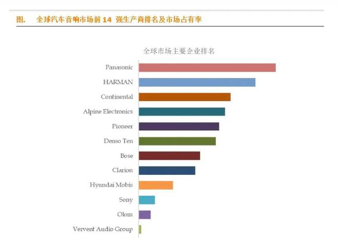 响厂商TOP10：Bose第7哈曼第2ag旗舰厅平台汽车音响之王！全球汽车音